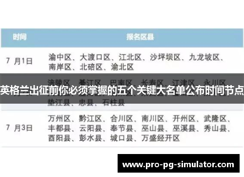 英格兰出征前你必须掌握的五个关键大名单公布时间节点
