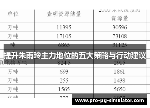 提升朱雨玲主力地位的五大策略与行动建议 提升朱雨玲主力地位的五大策略与行动建议