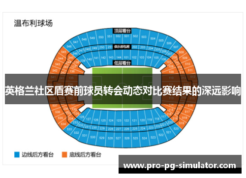 英格兰社区盾赛前球员转会动态对比赛结果的深远影响 英格兰社区盾赛前球员转会动态对比赛结果的深远影响