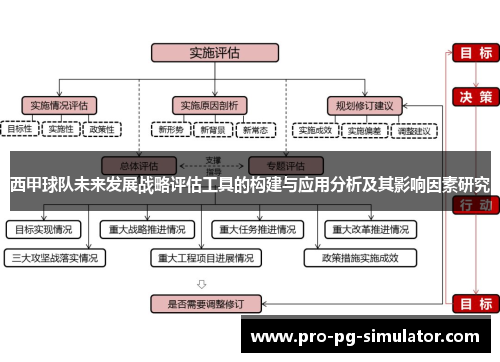 西甲球队未来发展战略评估工具的构建与应用分析及其影响因素研究