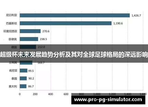 超级杯未来发展趋势分析及其对全球足球格局的深远影响