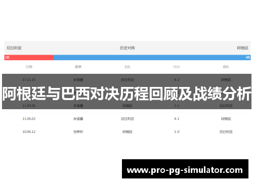 阿根廷与巴西对决历程回顾及战绩分析